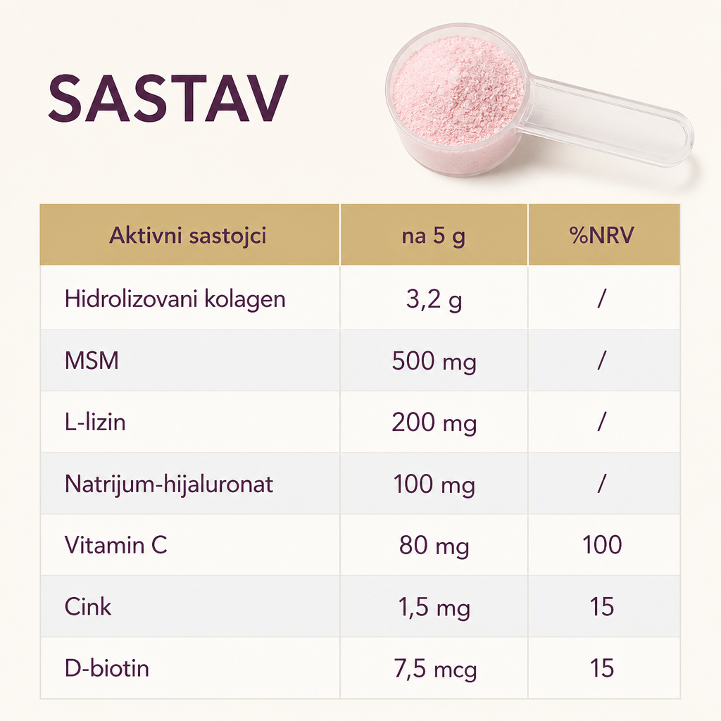 Sastav na porciju od 5 g — deklaracija aktivnih sastojaka