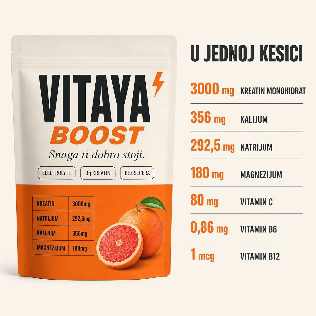 Sastav jedne kesice: 3000 mg kreatin monohidrata, kalijum, natrijum, magnezijum, vitamini C, B6 i B12