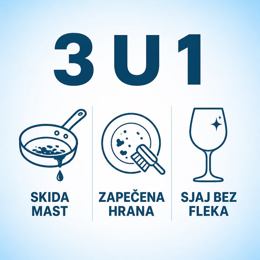 3u1 — skida mast, zapečenu hranu i ostavlja sjaj bez fleka